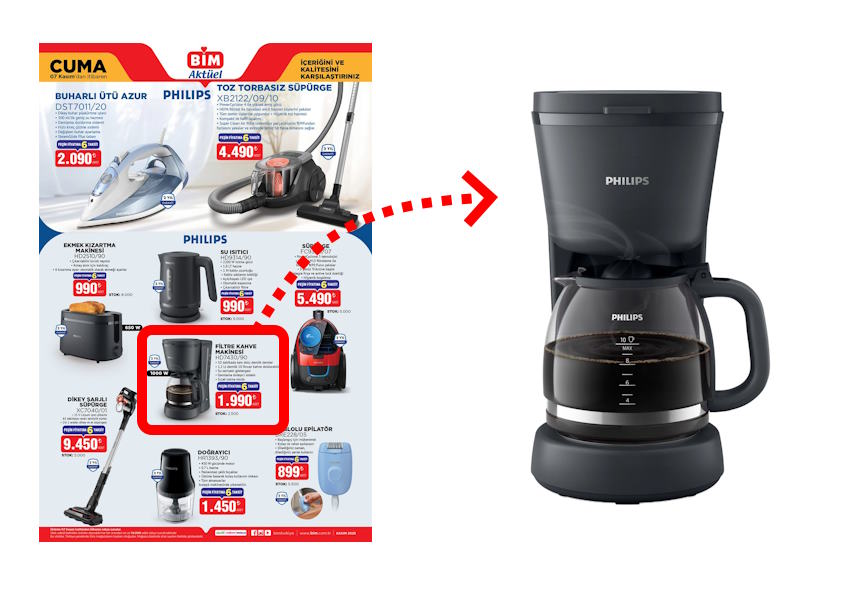 Bim'de Satılan Philips Filtre Kahve Makinesi Alınır mı? Philips HD7430/90 Özellikleri Neler?